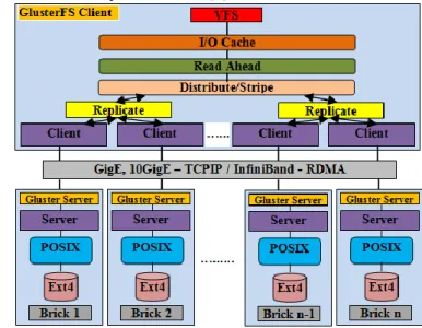 Fig. 1.   MapReduce Data Flow with Multiple Reduce Tasks  D.  High Level Query Languages 