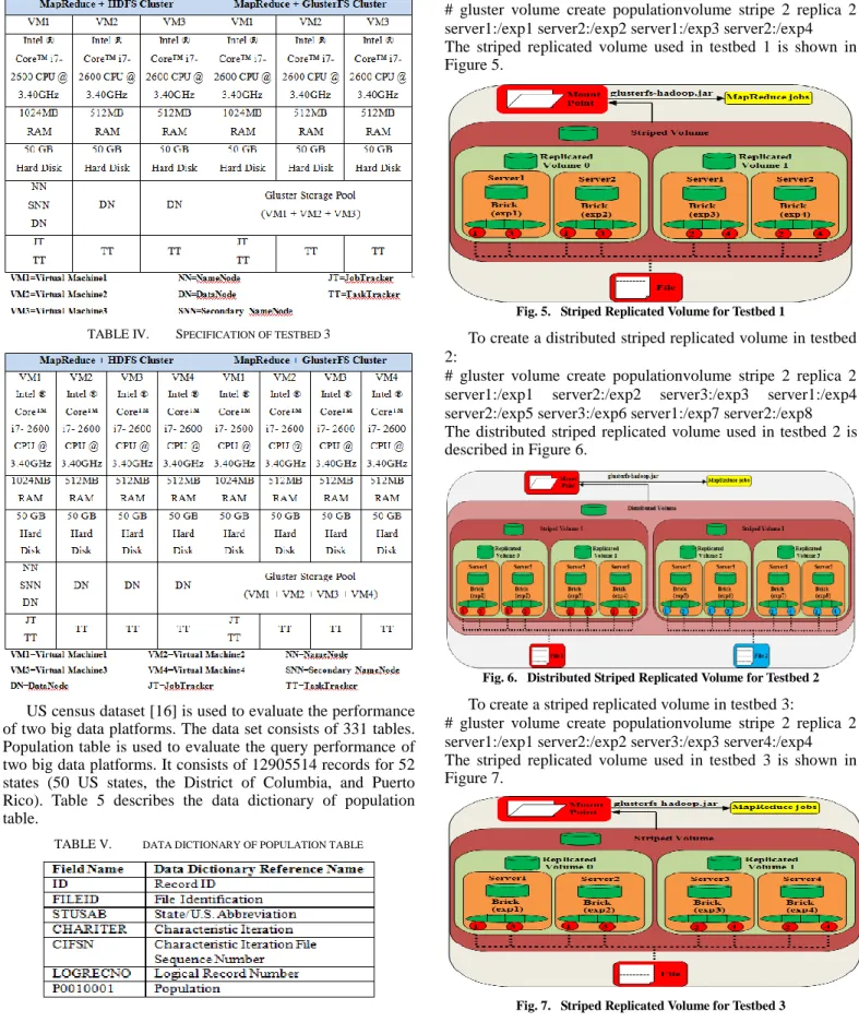 TABLE IV.   S PECIFICATION OF TESTBED  3 