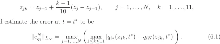 Figure 6.2 for various values of ∆t (components q2 and q5 are exactly zero for this−2