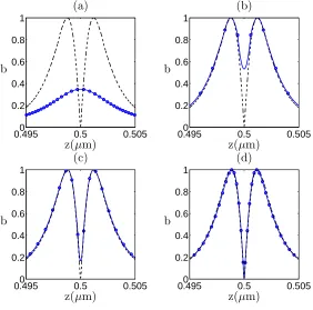 Fig. 6.6.monitor functions (a) AL, (b) BM1, (c) BM2a and (d) BM2b, as compared with the reference ﬁnegrid solution (dashed line)