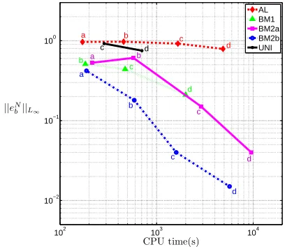 Fig. 6.7.the BM2b monitor function with Eigenvalues of Q at the cell centre with electric ﬁeld strength 11.35 V µm−1 using 256 quadratic elements.