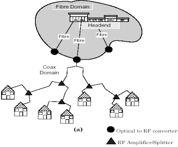 Figure 1.1: Tree and Brach Architecture 
