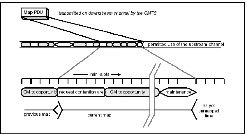 Figure 2.7: Allocation MAP 