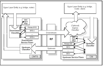 Figure 2.9: Classification within the MAC layer 