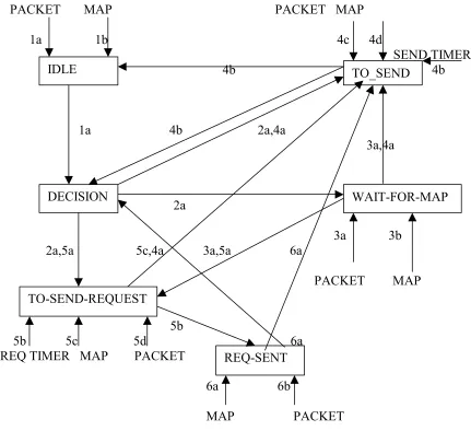 Figure 3.8: FSM for rtPS  