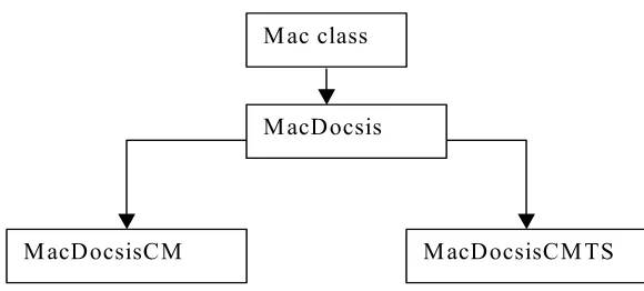 Figure 3.10: DOCSIS Class Hierarchy 