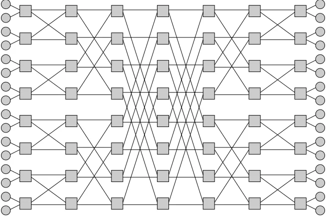 Figure 1.3: A 2-ary 4-ﬂy butterﬂy NoC. The circles represent processing elements, and thesquares represent routers