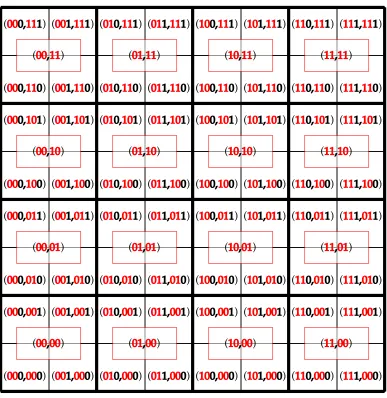 Figure 4.4: In the example NoC, each of the 16 nodes is enclosed by a thick black box
