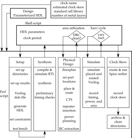 Figure 4.6: NoC module characterization methodology