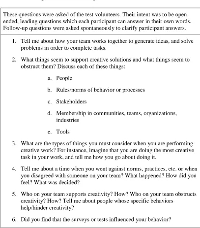 Table 4-1. Qualitative Interview Questions. 