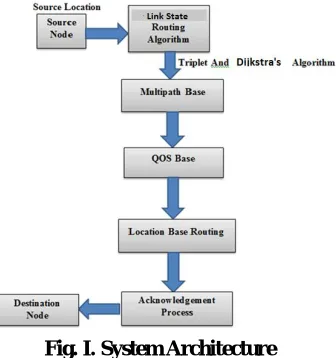 Fig. I. System Architecture  