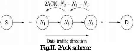 Fig.II. 2Ack scheme  