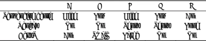Table 3    Classification of genome regions 