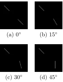 Figure 4.14: Variation in distance test images. The separation in pixels between the twolines increases from (a) to (d).