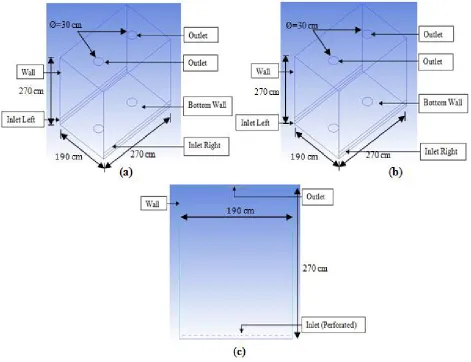 Figure 2.1: (a) Geometry of existing setup, (b) Geometry with position variation of Inlet Slit,  (c) Geometry with inlet through perforated bottom 2.2