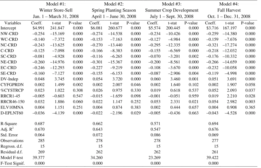 Table 2. Kansas Corn Price Models (With Crop Reporting Districts Variables) 