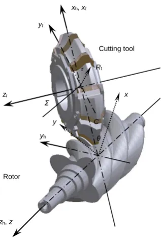Fig. 15 with the tool wear and superimposed on the unworn tool profile to demonstrate its dis-tribution