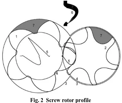 Fig. 2  Screw rotor profile 1: main; 2: gate; 3: rotor external; 4: pitch circles; 5: sealing 