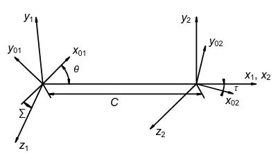 Fig. 5  Coordinate system of helical gears with non-parallel  and non-intersecting axes  