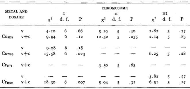 TABLE 5 