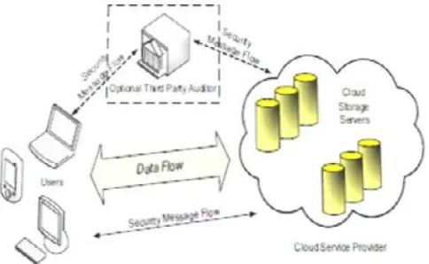 Fig 4.1System architecture  