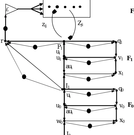 Fig.1. The typical structure of an Adaptive Resonance Network  