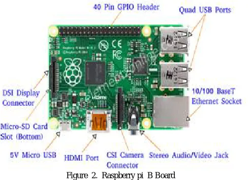Figure  2.  Raspberry pi  B Board  