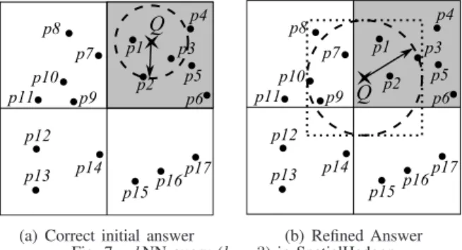 Fig. 8. Distributed join between roads and rivers