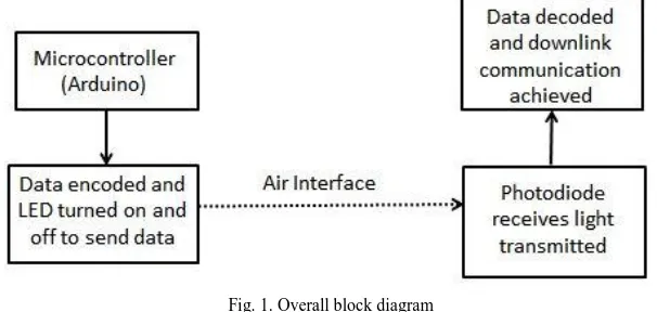 Fig. 1. Overall block diagram 