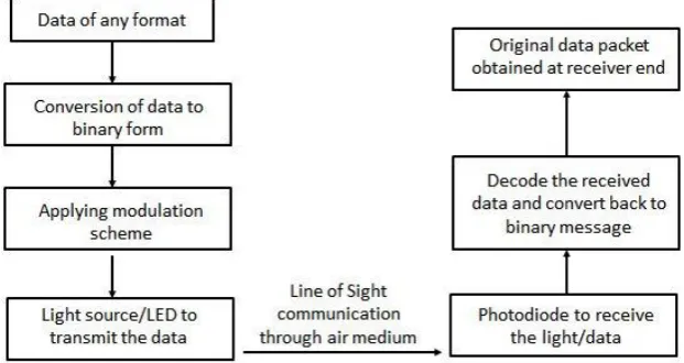 Fig. 2. Implementation level block diagram 