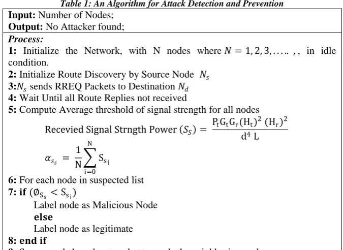 Table 1: An Algorithm for Attack Detection and Prevention  Number of Nodes; 