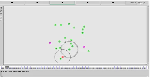 Figure 3: Network under Black-hole Attack using RBDR Approach  