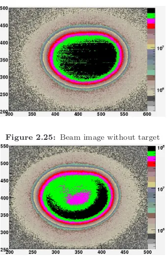 Figure 2.25: Beam image without target