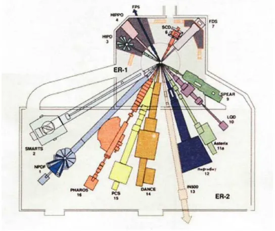 Figure 3.1:Layout of the Lujan Center and its ﬂight paths.