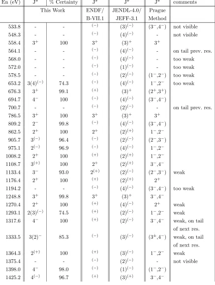 Table 4.1:Continued