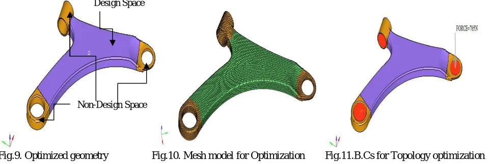 Fig.9. Optimized geometry                 Fig.10. Mesh model for Optimization        Fig.11.B.Cs for Topology optimization   