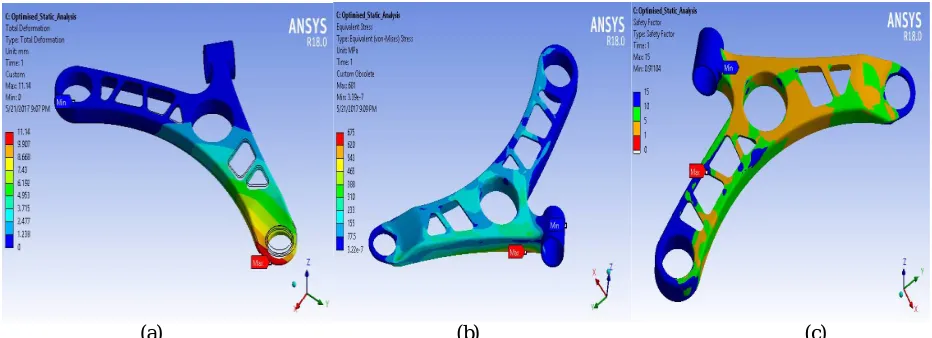 Fig. 15(a)Fixture,  (b) Experimental Setup   To verify the deflection and stress values of Lower control arm, experimental testing of both the arm structure is done 