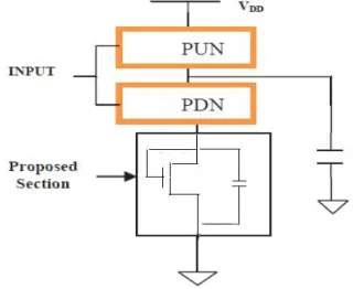 Fig 2. Block diagram of conventional adder Basic block diagram of full adder is divided into four different blocks as shown in figure 2 for different and easy 