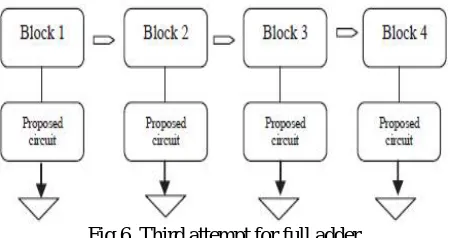 Fig 4. First attempt for full adder  