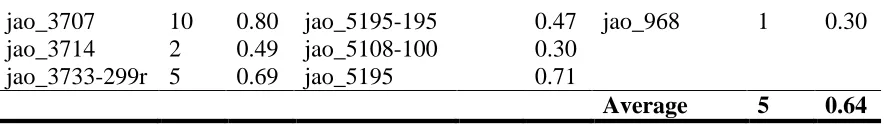 Table 2.2 (continued)  