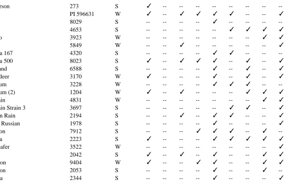 Table 3.1 (continued) 