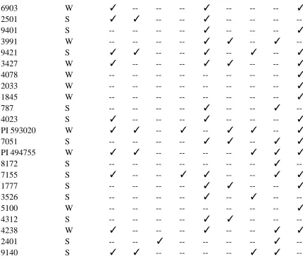 Table 3.1 (continued) 