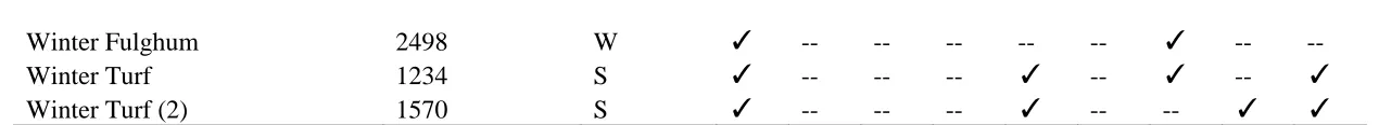 Table 3.1 (continued) 