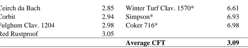 Table 3.2 (continued) 