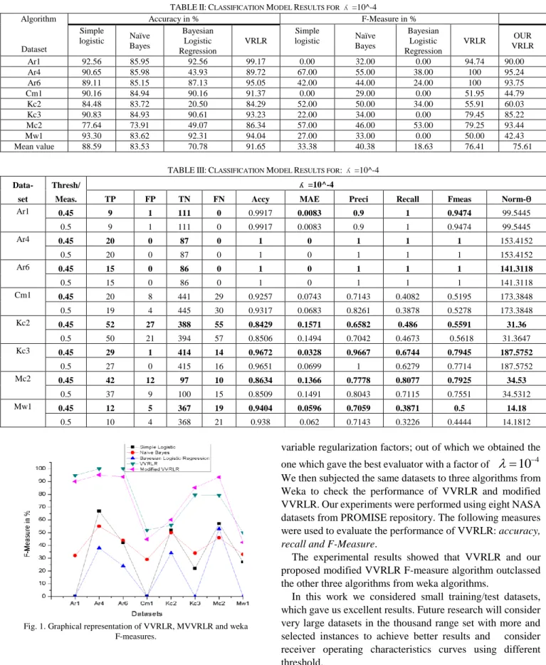 Fig.  1  is  the  graphical  representation  of  Table  III;  thus  our  evaluator is said to have a higher performance than the three 