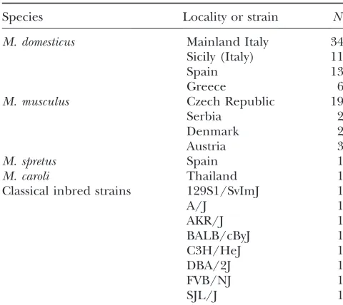 TABLE 1