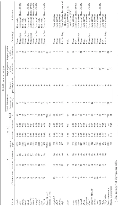 TABLE 4