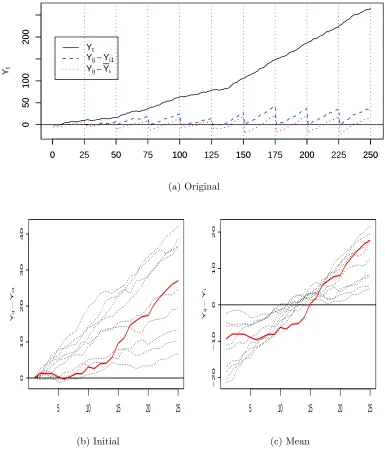 Figure 4.3: Slope Change in Model 3