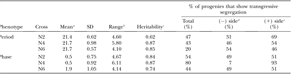 TABLE 1