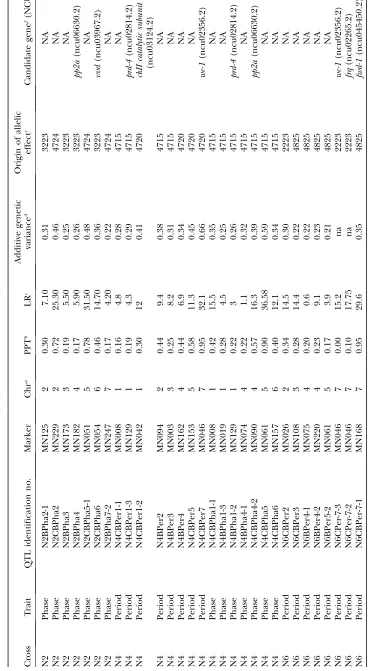 TABLE 3